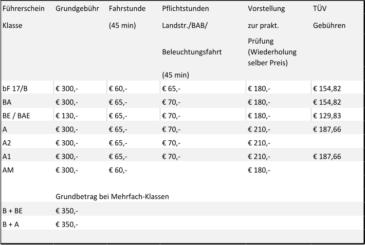 Fhrerschein Grundgebhr  Fahrstunde Pflichtstunden Vorstellung TV Klasse (45 min)  Landstr./BAB/ zur prakt. Gebhren Beleuchtungsfahrt Prfung  (Wiederholung  selber Preis) (45 min)  bF 17/B  300,-  60,-  65,-  180,-  154,82 BA  300,-  65,-  70,-  180,-  154,82 BE / BAE  130,-  65,-  70,-  180,-  129,83 A  300,-  65,-  70,-  210,-  187,66 A2  300,-  65,-  70,-  210,- A1  300,-  65,-  70,-  210,-  187,66 AM  300,-  60,-  180,- B + BE  350,- B + A  350,- Grundbetrag bei Mehrfach-Klassen